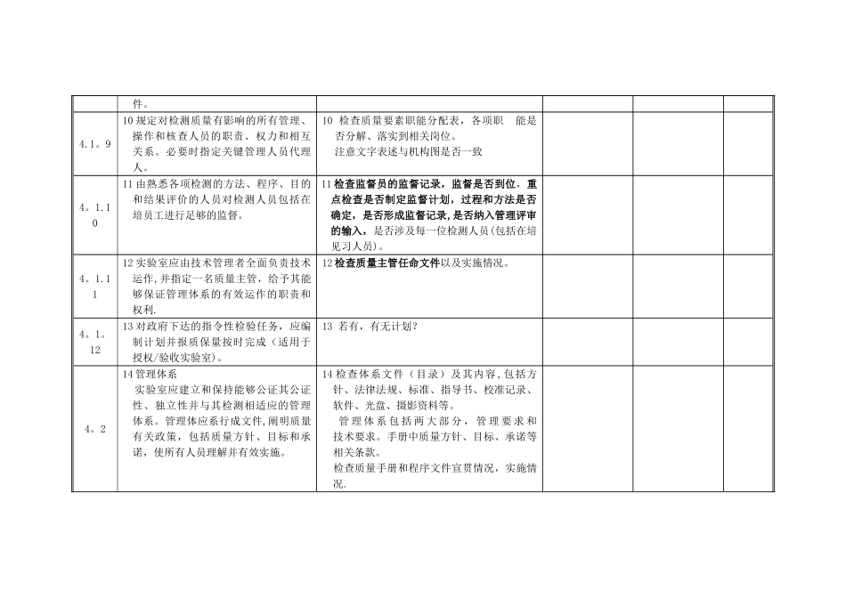实验室内审检查表_第3页