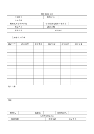 实验室内质控记录表格