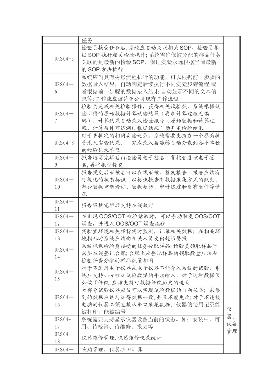 实验室信息管理系统用户需求说明书_第3页
