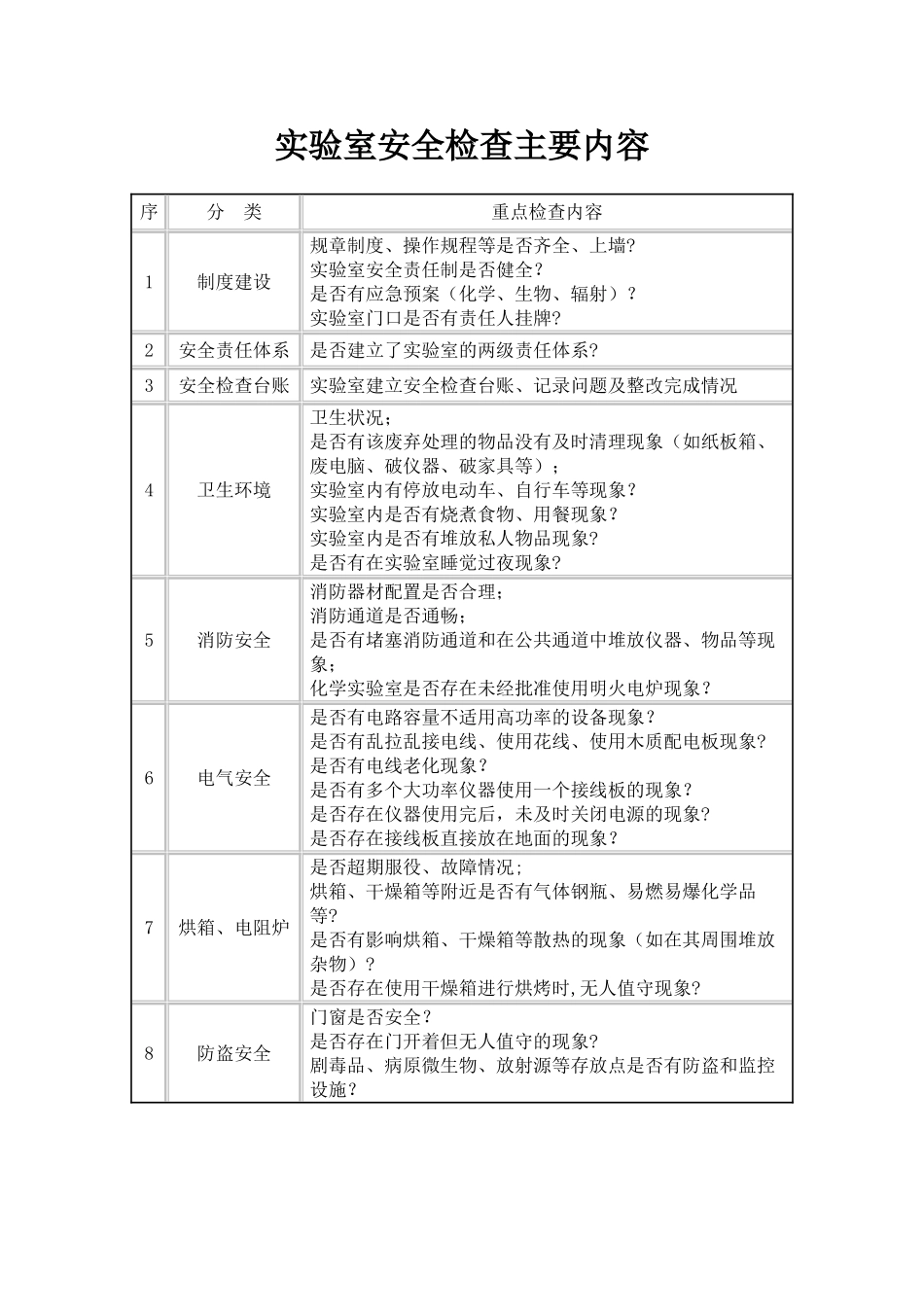 实验室安全检查主要内容_第1页