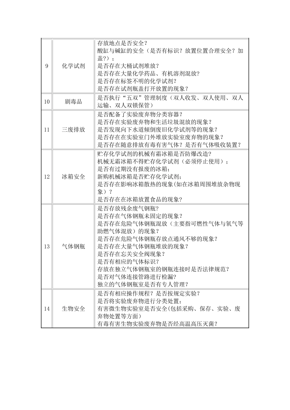 实验室安全检查主要内容_第2页