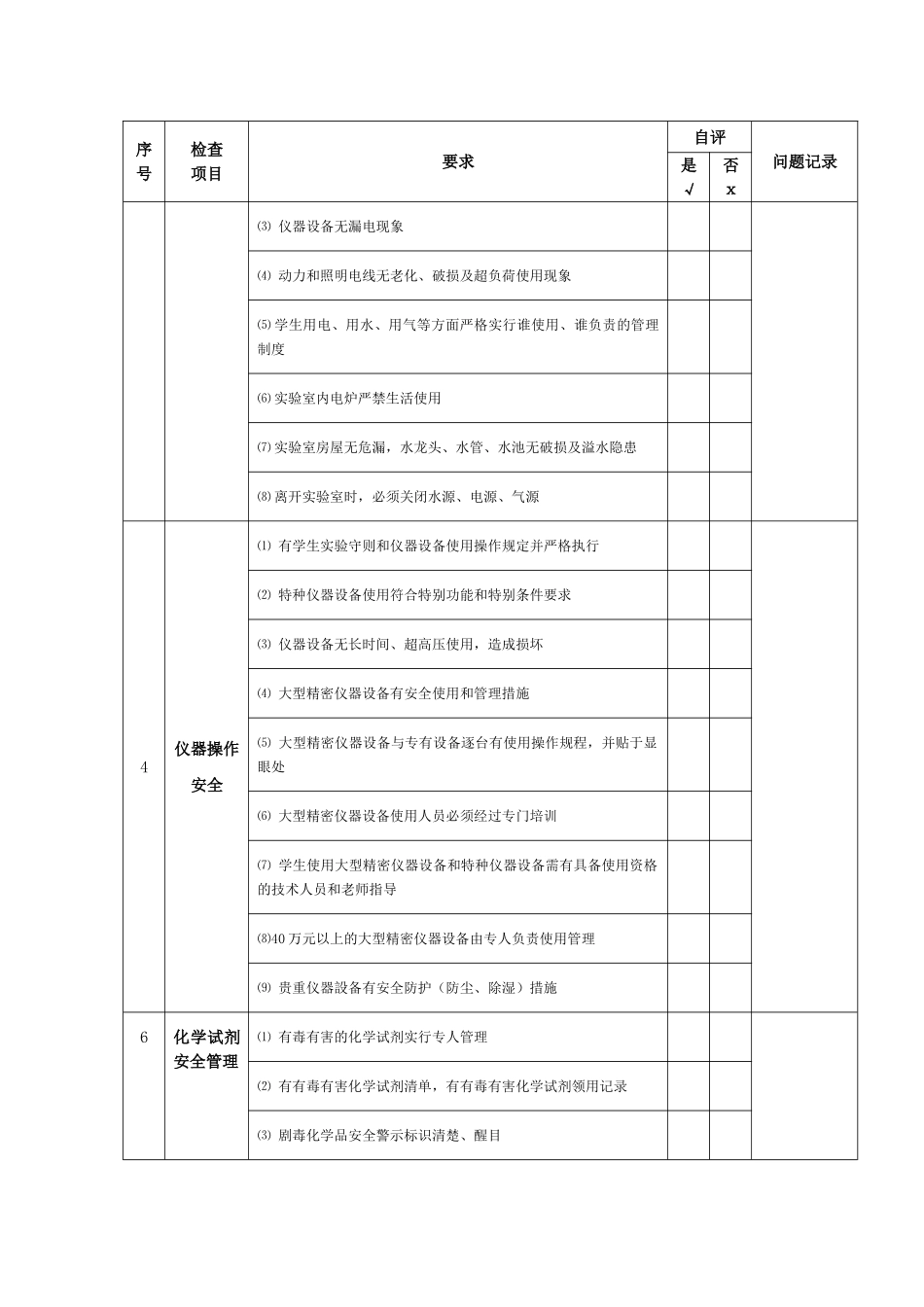 实验室安全检查自查表_第2页
