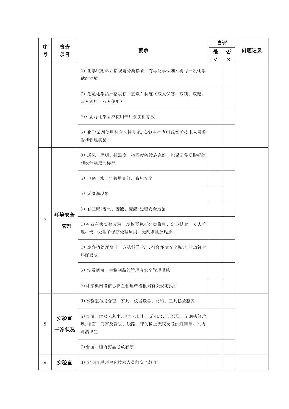 实验室安全检查自查表_第3页