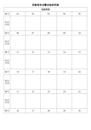 实验室安全警示标识列表