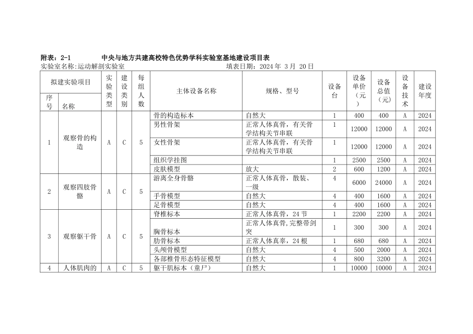 实验室建设项目方案_第2页