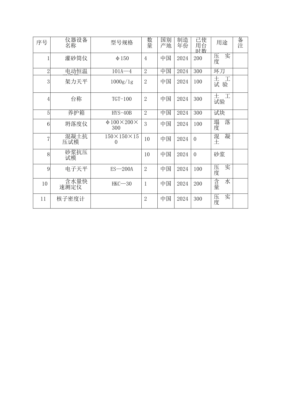 实验室材料表_第1页