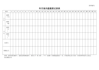 实验室温湿度记录表