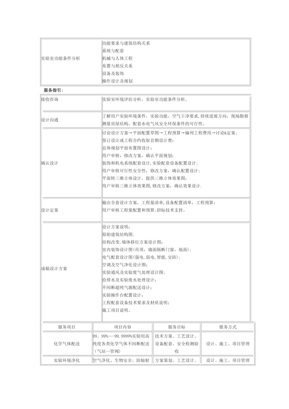 实验室整体解决方案_第2页