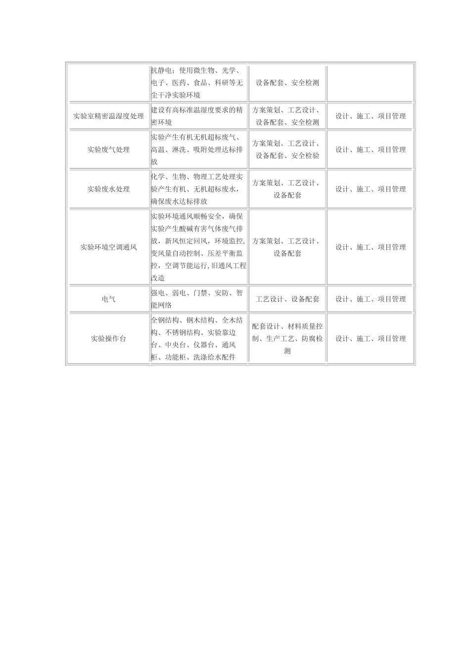 实验室整体解决方案_第3页