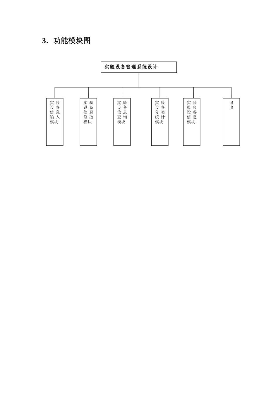 实验室管理系统—C语言_第3页