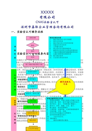 实验室认可计划书-2