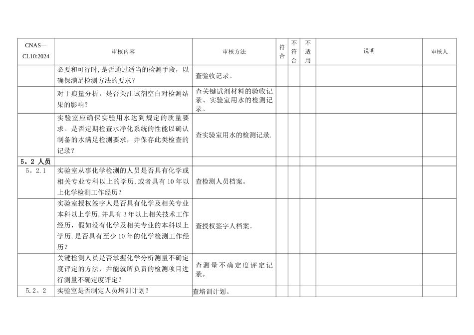 实验室认可内审检查表_第2页