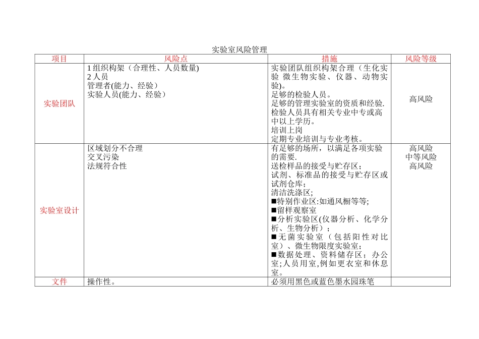实验室风险管理措施_第1页
