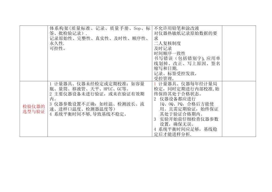 实验室风险管理措施_第2页