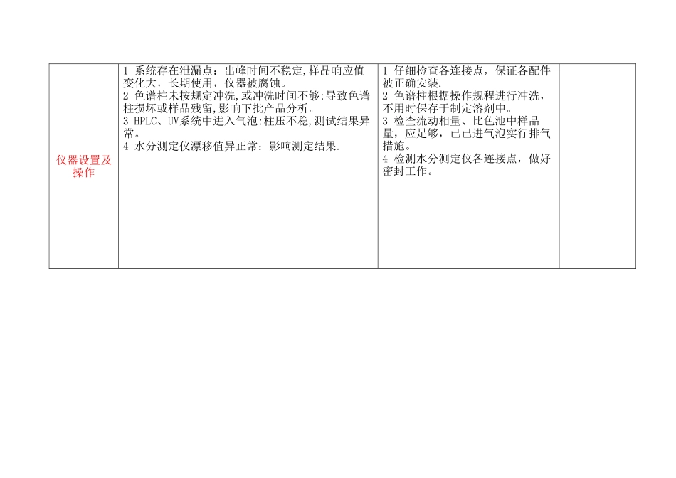 实验室风险管理措施_第3页