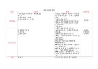 实验室风险管理措施