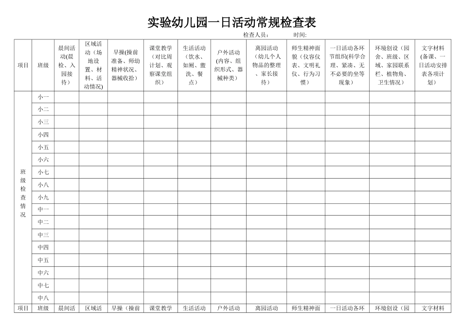 实验幼儿园一日活动常规检查表_第1页