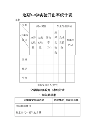 实验开出率统计表