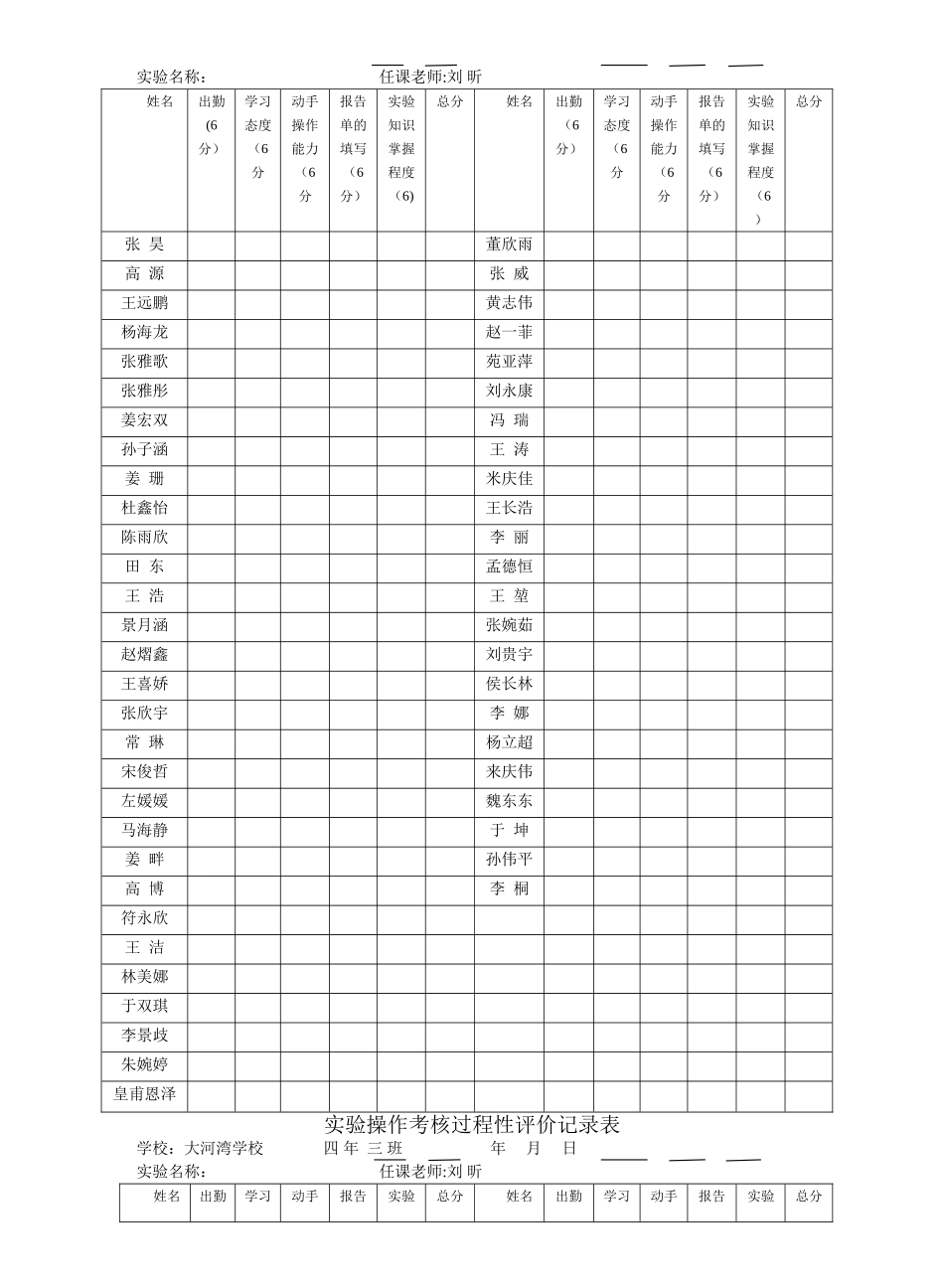 实验操作考核过程性评价记录表_第2页