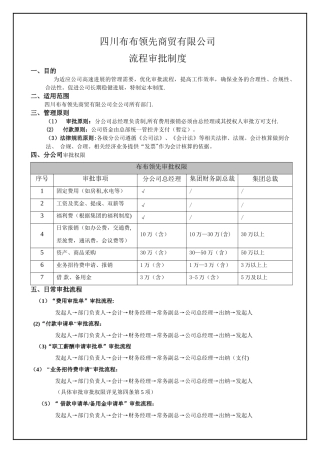 审批权限管理办法