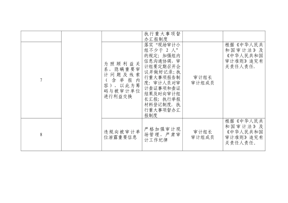 审计廉政风险点及防控措施表_第3页