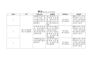 审计廉政风险点及防控措施表