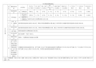 审计服务收费标准表