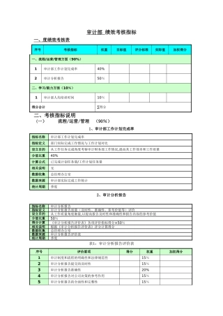审计部-绩效考核指标