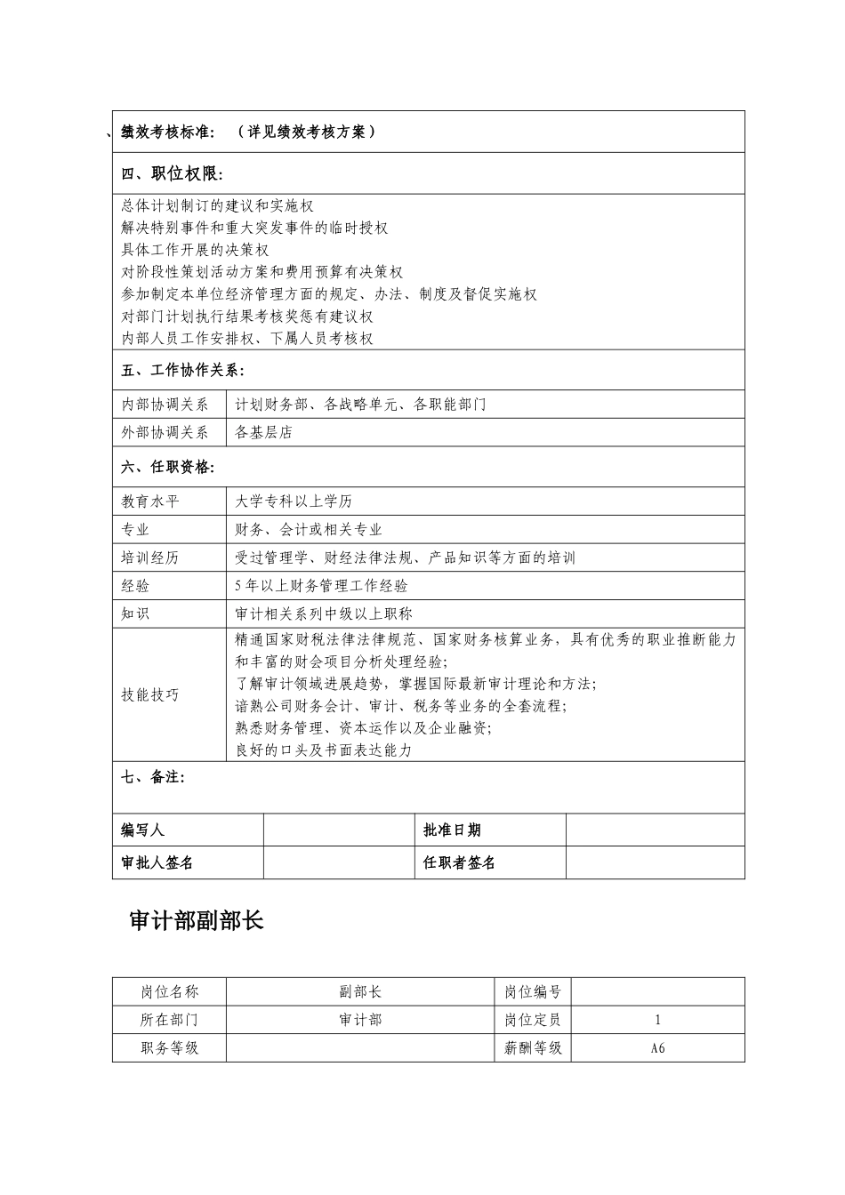 审计部岗位设置及职责_第2页