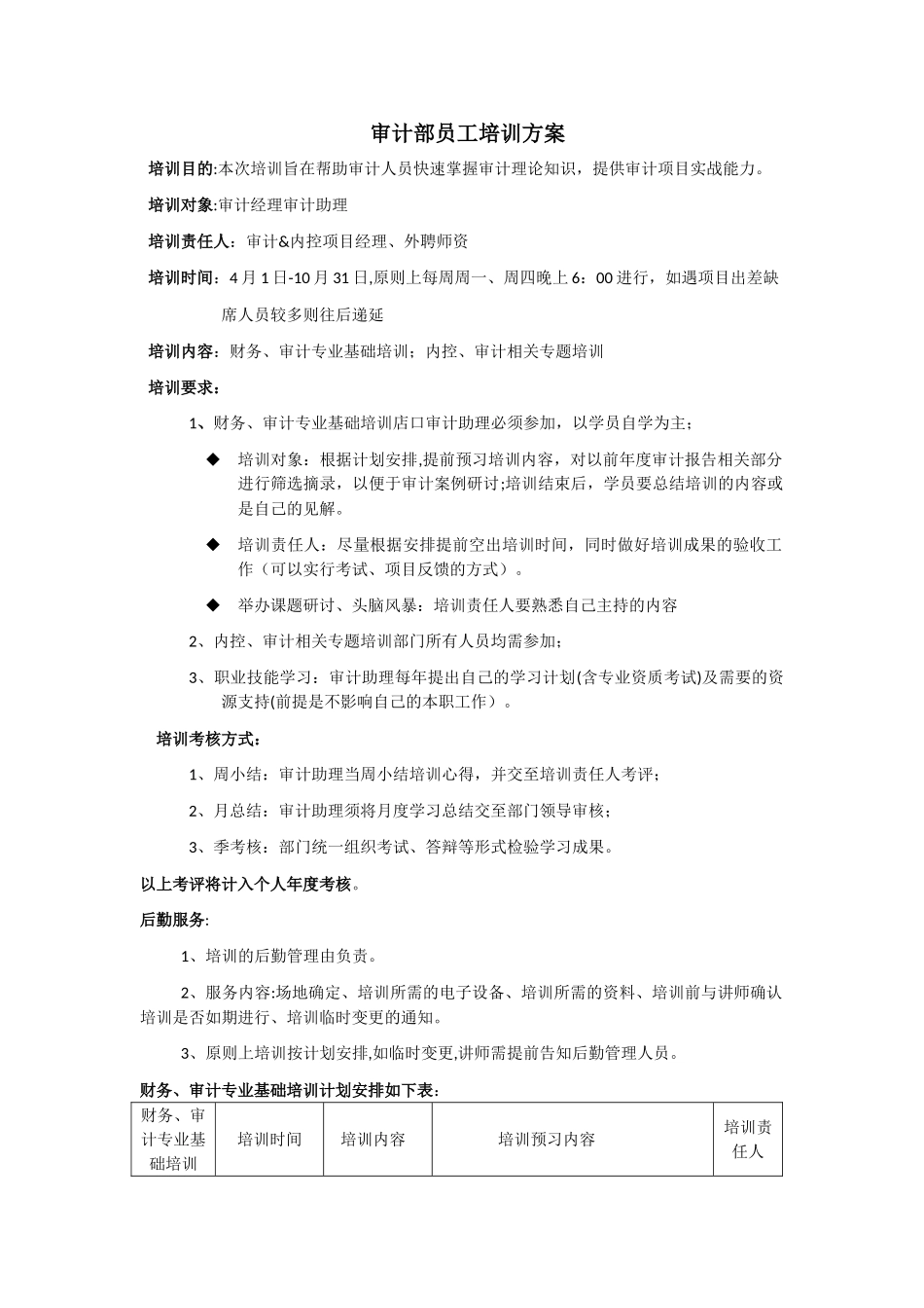 审计部年度培训计划草案_第1页