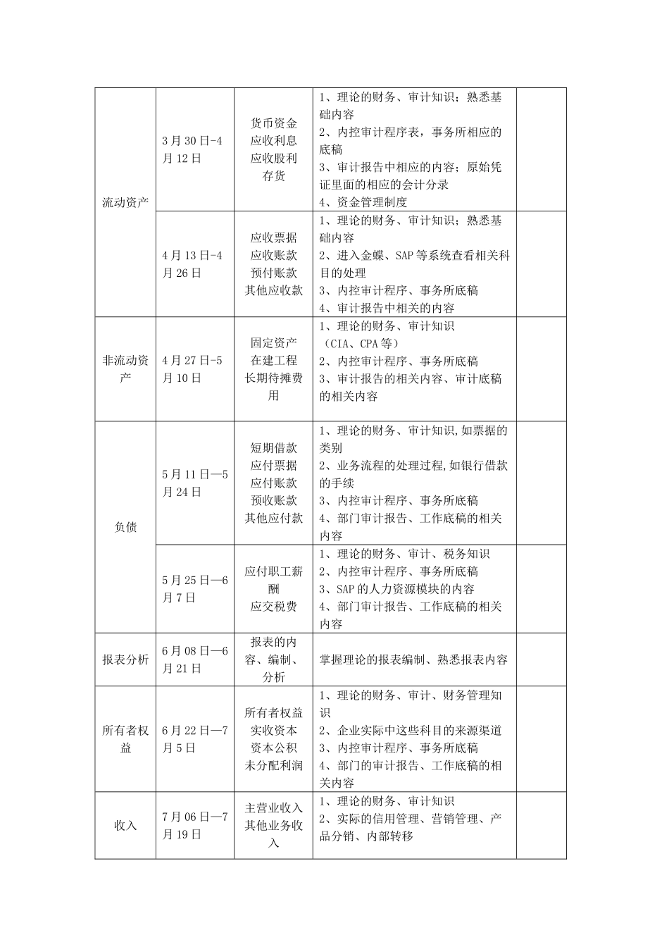 审计部年度培训计划草案_第2页