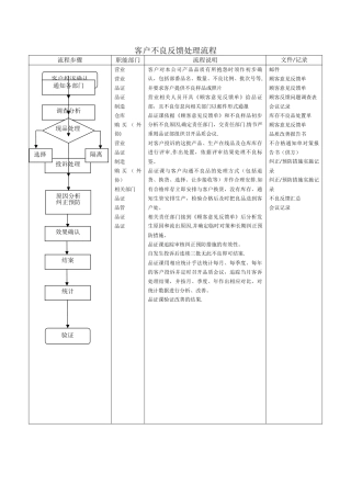 客户不良反馈处理流程