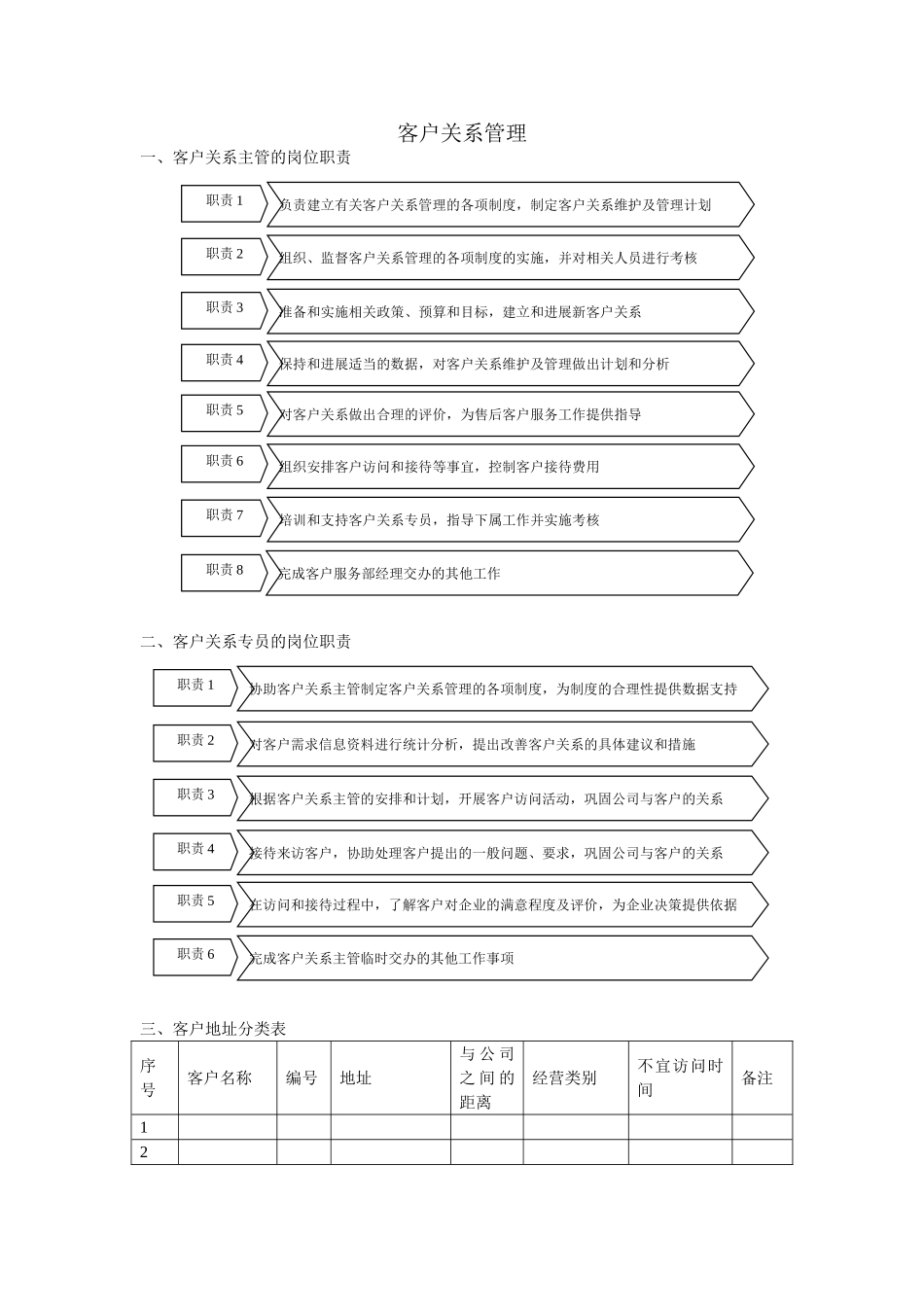客户关系管理(表格和流程)_第1页