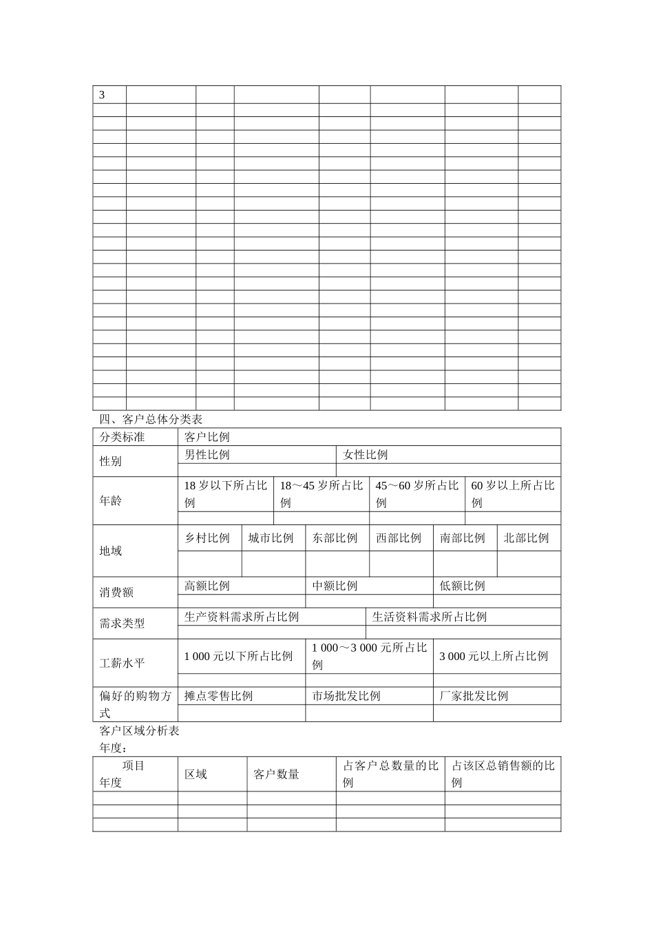 客户关系管理(表格和流程)_第2页