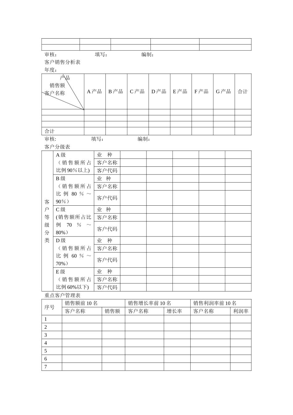 客户关系管理(表格和流程)_第3页