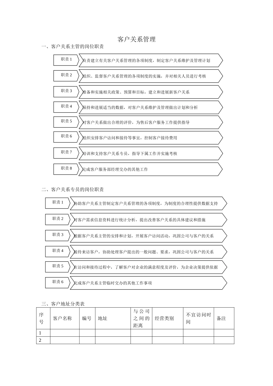 客户关系管理流程_第1页