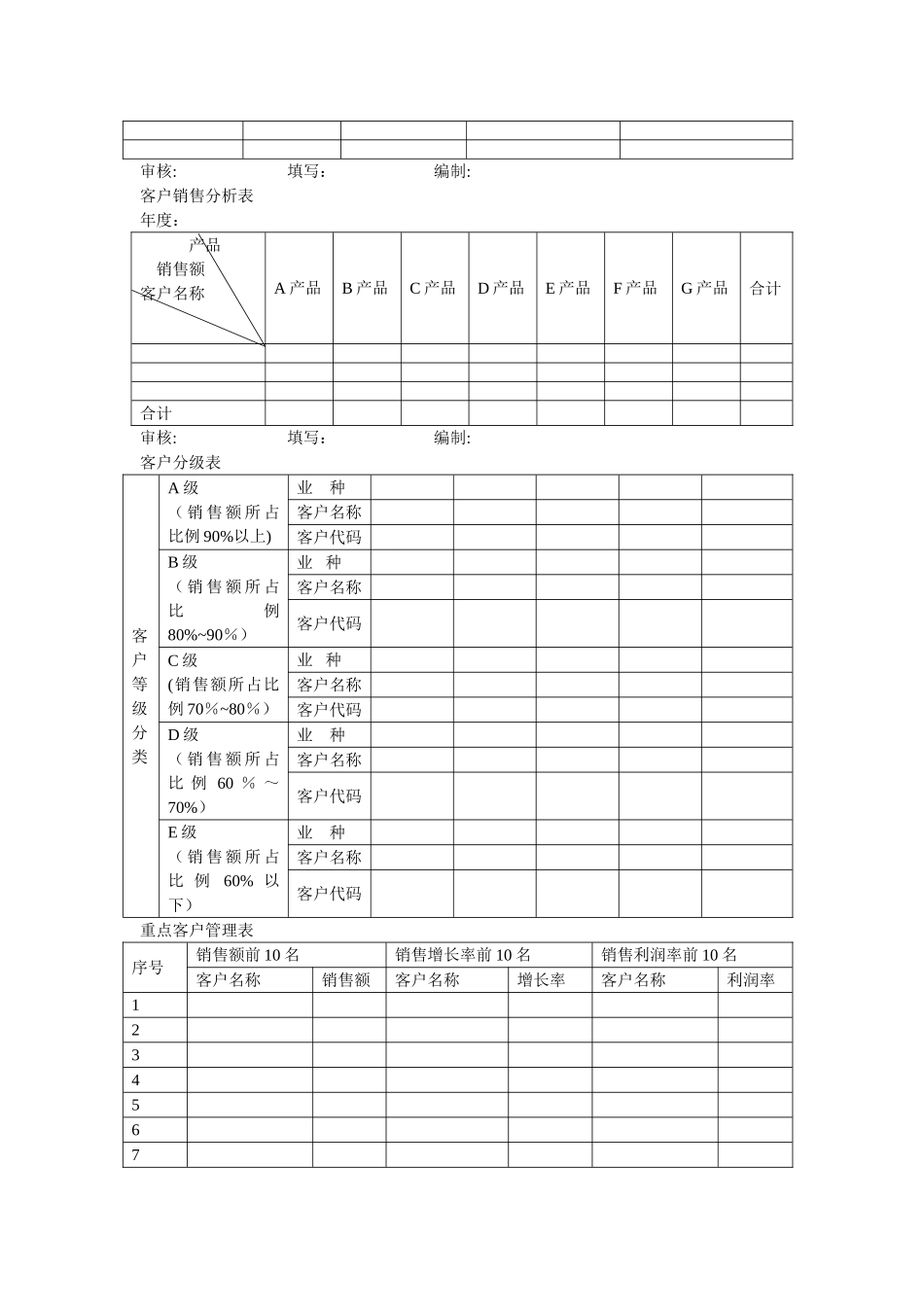 客户关系管理流程_第3页