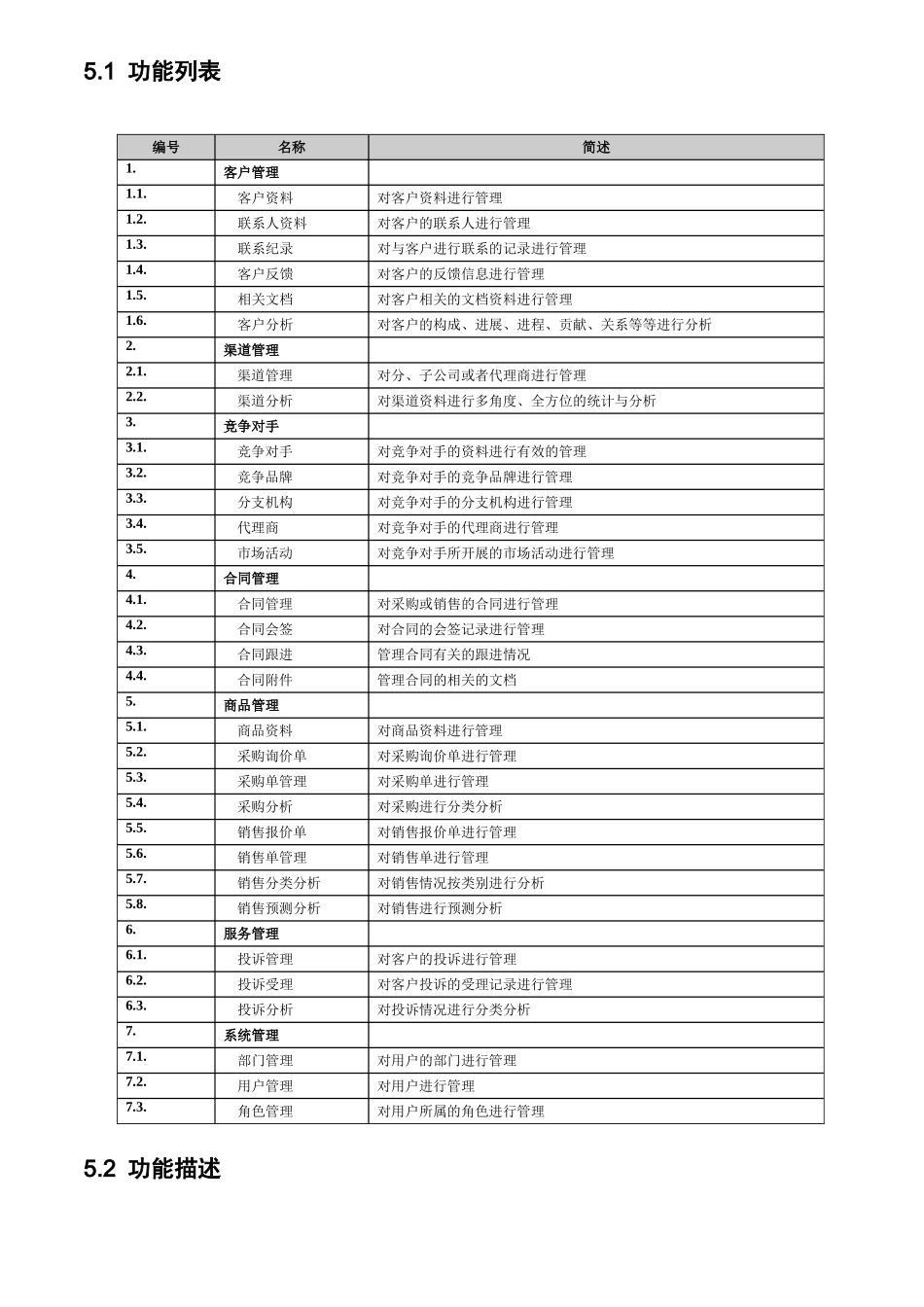客户关系管理系统需求规格说明书_第3页