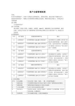 客户分级管理制度