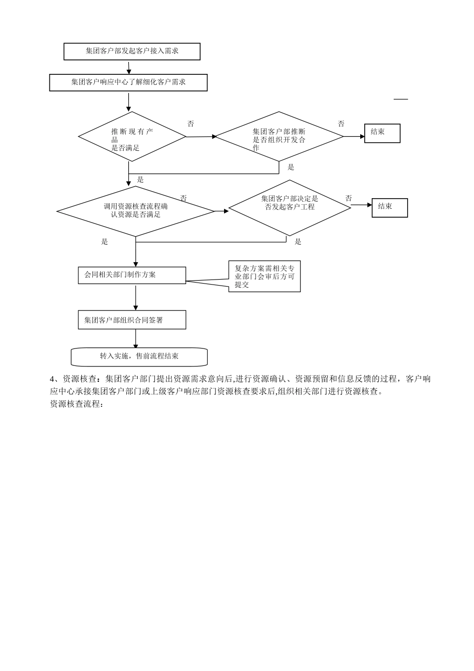 客户响应中心工作流程_第2页