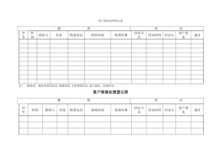 客户投诉处理登记表