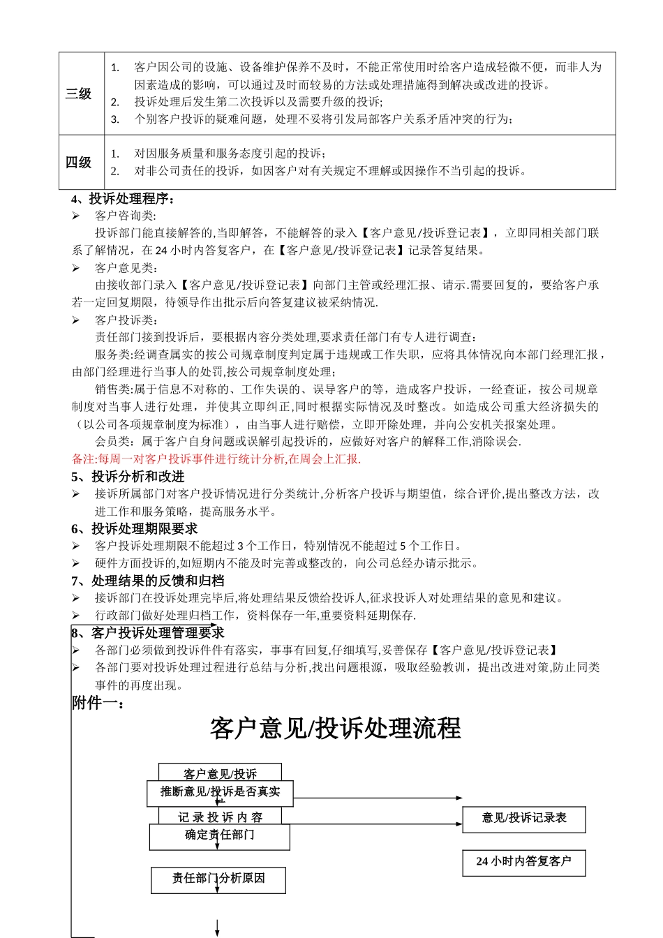 客户投诉处理管理制度(包含流程及客户投诉表)_第2页