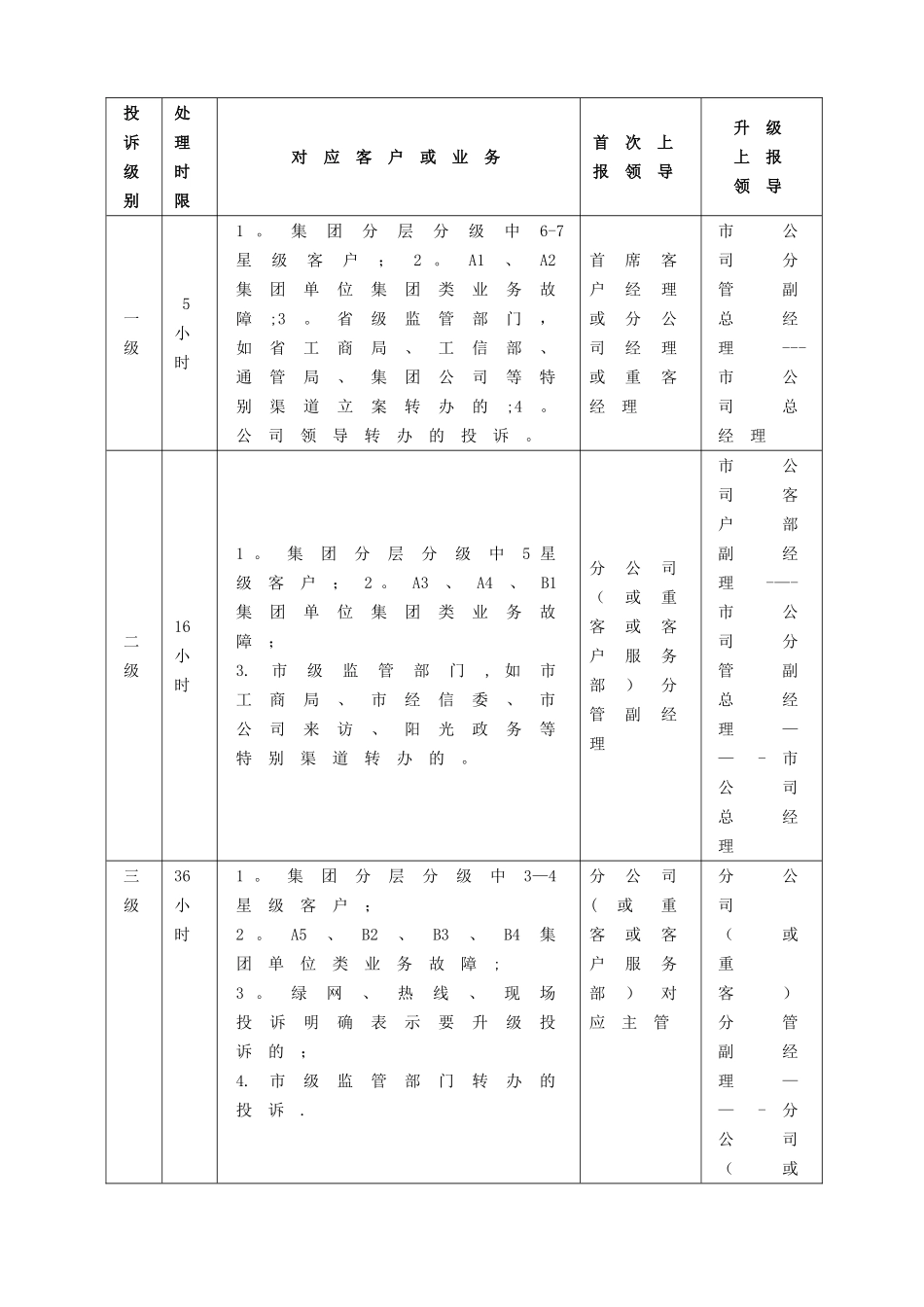 客户投诉问题上报及升级流程1.0_第2页