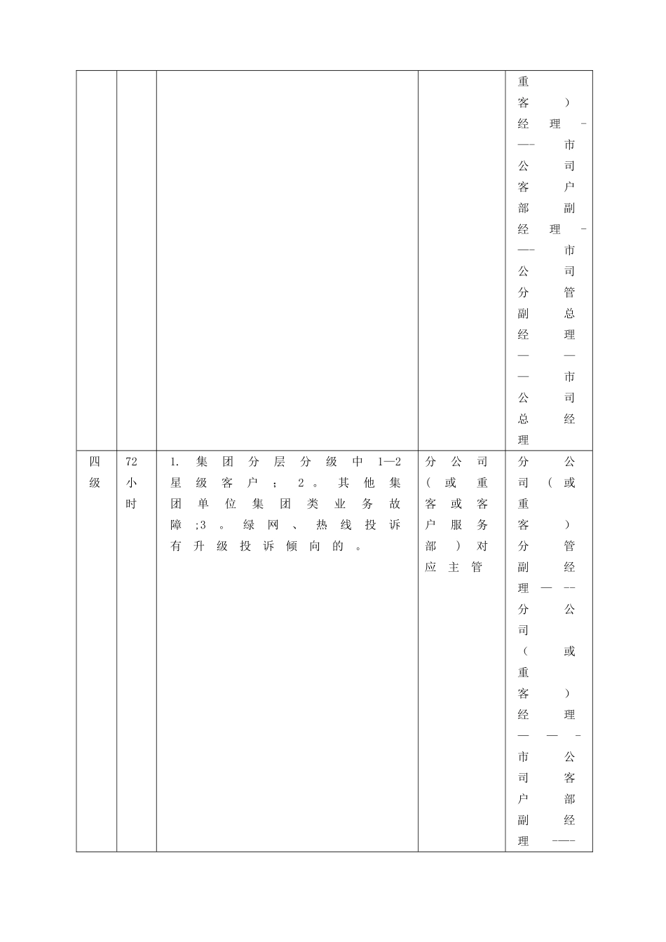 客户投诉问题上报及升级流程1.0_第3页