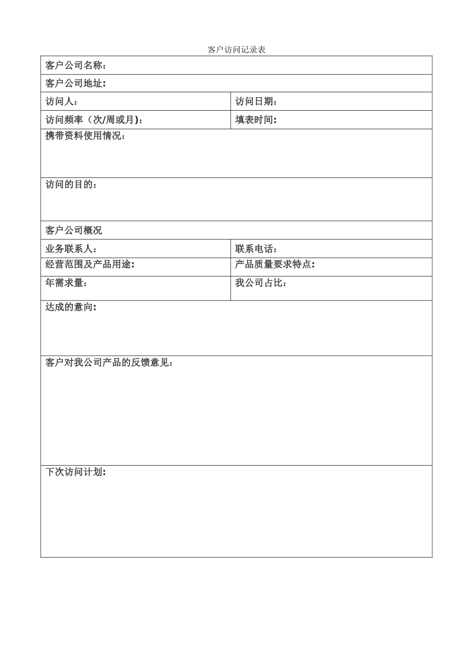 客户拜访记录表_第1页