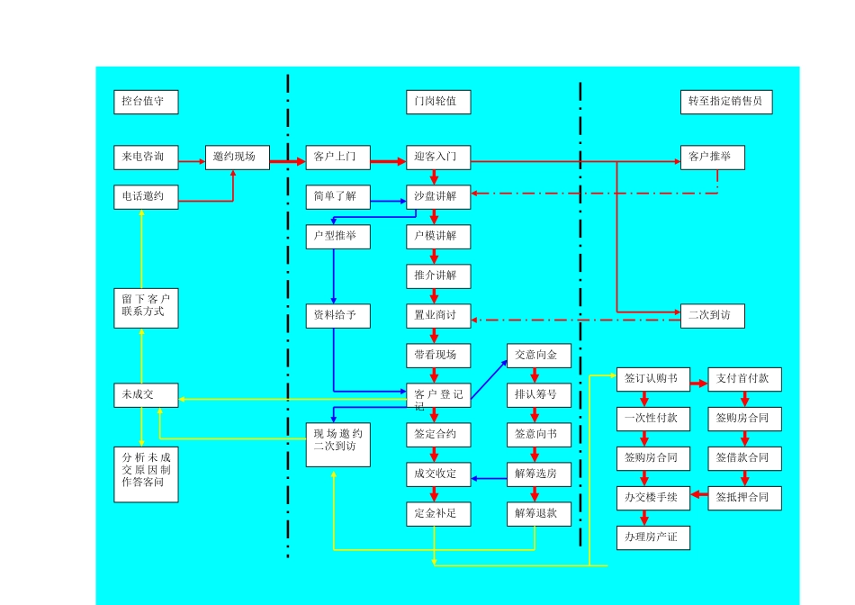 客户接待流程_第2页