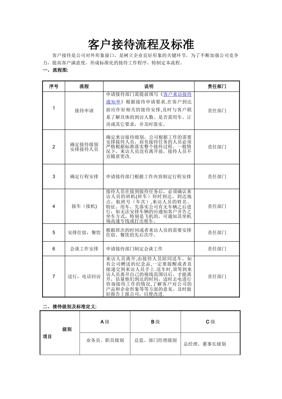 客户接待流程及标准_第1页