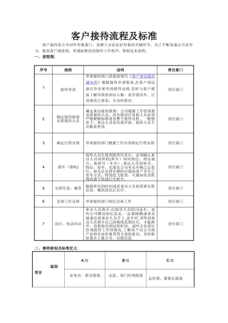 客户接待流程及标准