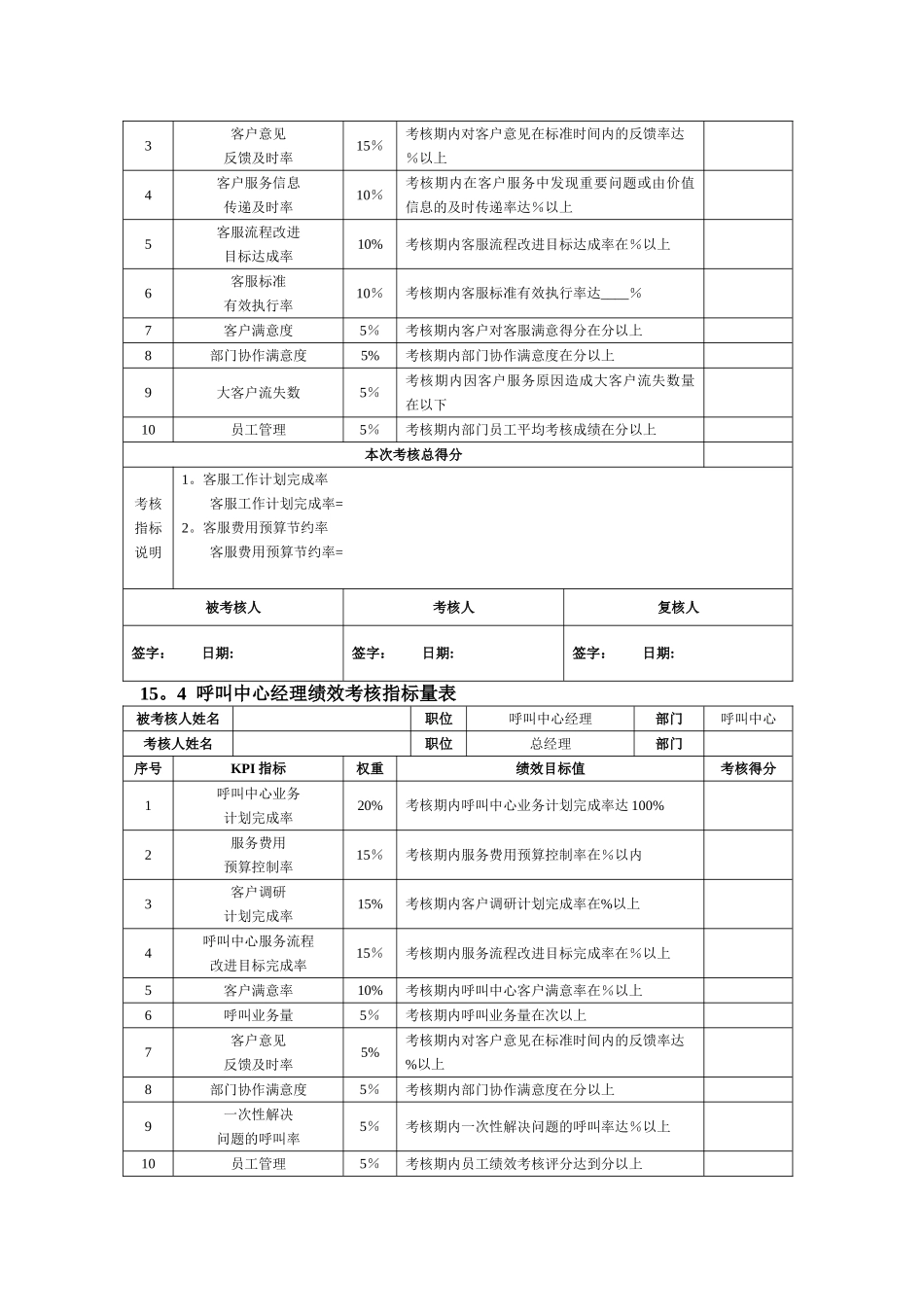 客户服务人员绩效考核方案_第2页