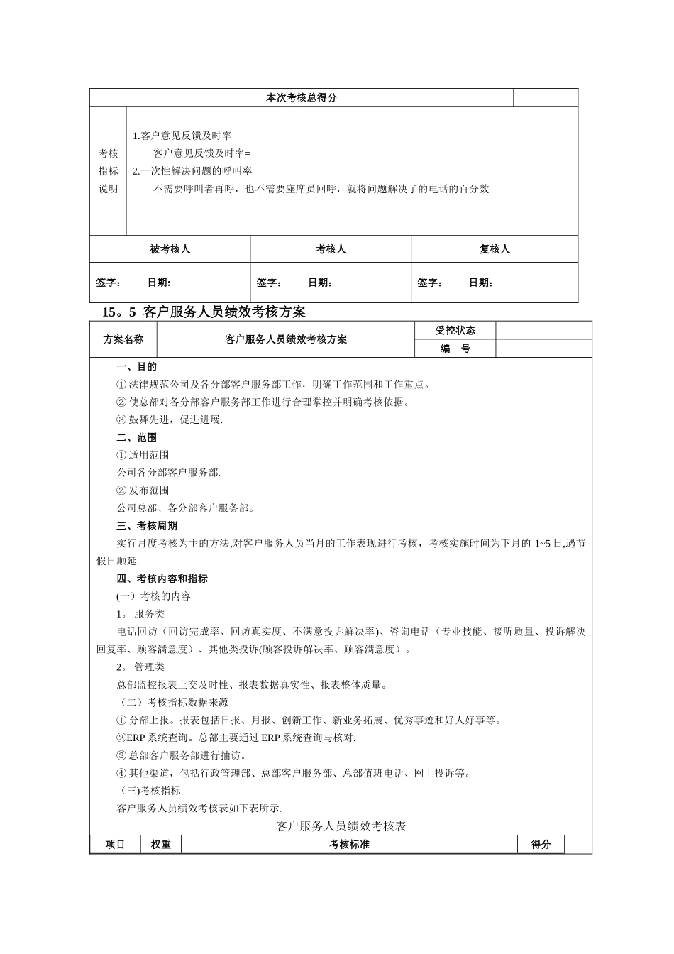 客户服务人员绩效考核方案_第3页